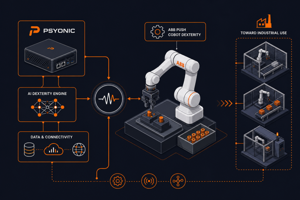 PSYONIC and ABB Push Cobot Dexterity Toward Industrial Use