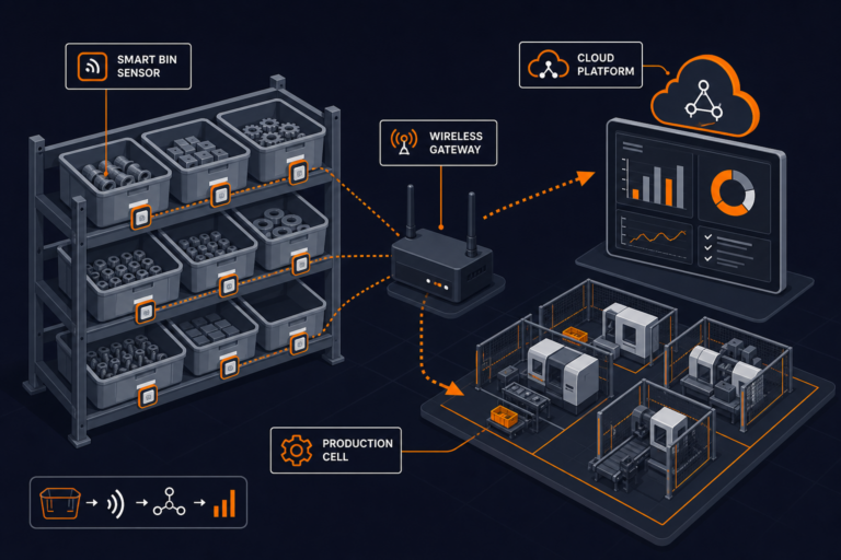 Smart Bin Inventory Systems Gain Ground in Manufacturing
